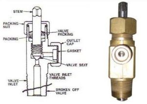 isolation valve