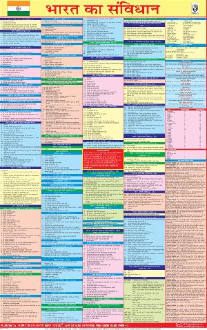 Indian Constitution Chart