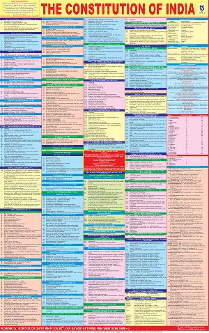 Indian Constitution Chart