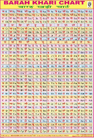 28x40 Inch Educational Wall Chart