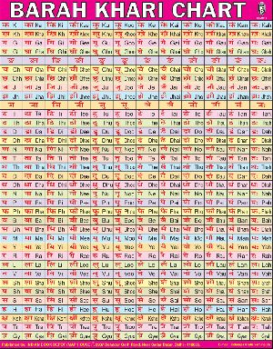 18x23 Inch Educational Wall Chart
