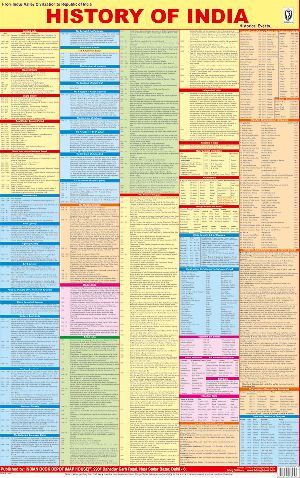Indian History Chart