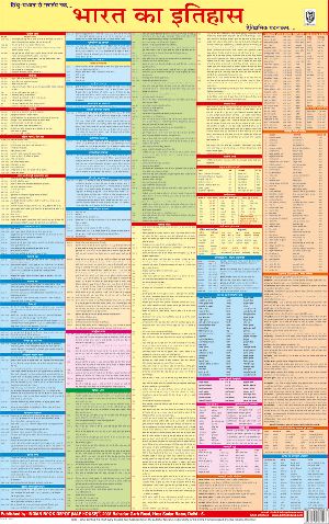 Indian History Chart