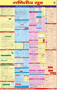 Mathematical Formula Chart