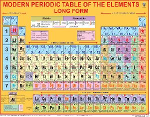22x28 Inch Educational Wall Chart