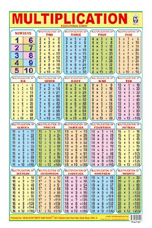 12x18 Inch Hard Laminated Chart