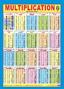 Multiplication Table 3d Embossed Chart