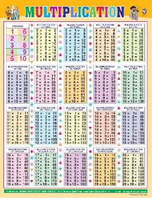 22x28 Inch Educational Wall Chart