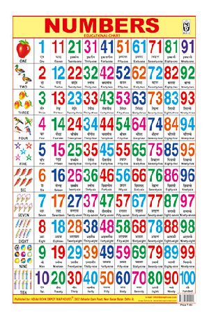 12x18 Inch Hard Laminated Chart