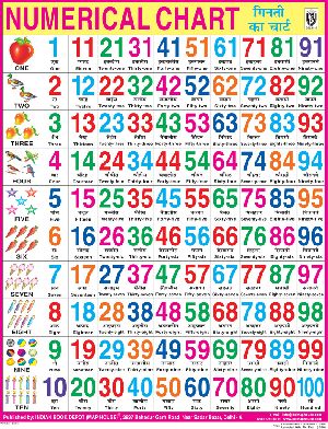 18x23 Inch Educational Wall Chart