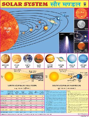 22x28 Inch Educational Wall Chart