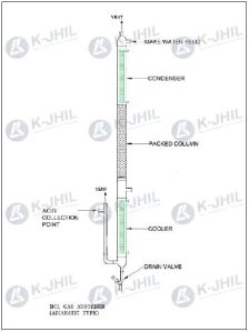 Adiabatic Gas Absorber