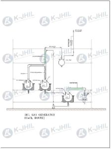 CaCl2 HCL Gas Generator