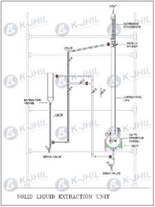 Solid Liquid Extraction Plant