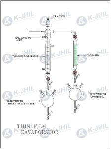 thin film evaporator