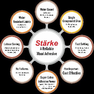 Starke - Water Resistant Wood Adhesive
