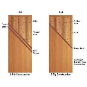 Interior Veneered Door