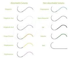 Absorbable Sutures
