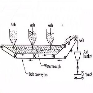 Mechanical Ash Handling System