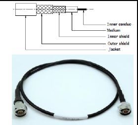 High Frequency Test Cable Assembly