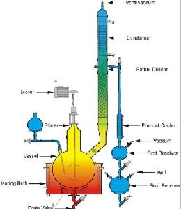 Reaction Distillation Apparatus