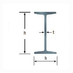 European Standard I & U Profile