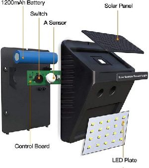 Solar LED Wall Mount Light