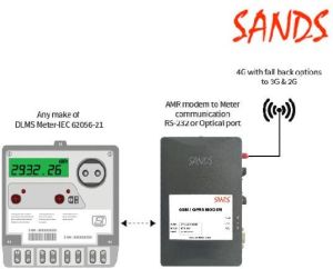 Automatic Meter Reading (AMR) Modem