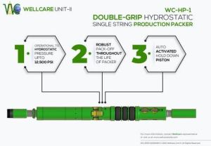 Hydraulic Production Packer