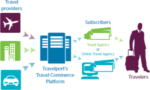 Travel Services