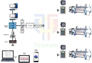 Energy Monitoring System