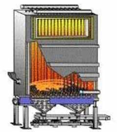 fluidized bed furnaces