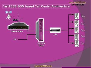 GSM Auto Dialer