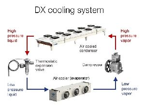 Air Cooling Unit
