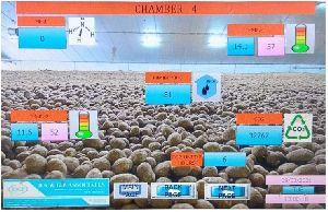 Touch Screen PLC Panel