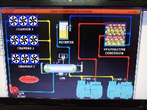 Touch Screen PLC Panel