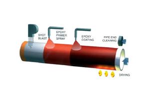 Epoxy Paint