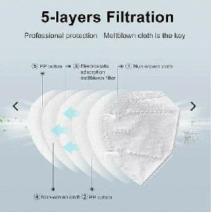 N95 Surgical Face Mask