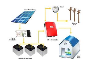 LPSS1KWHYB Solar Rooftop System