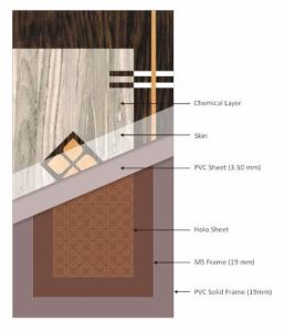 PVC Coated Solid Door