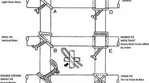 Binding Wire