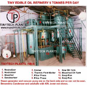 EDIBLE OIL REFINERY PLANTS
