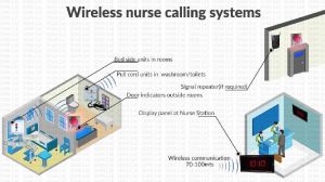 wireless nurse call system