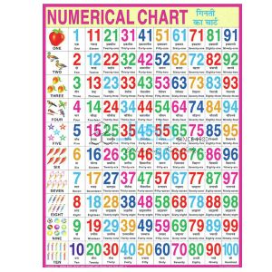 English Numerical Chart
