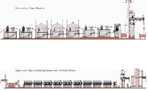 Open Width Cum Rope Washing Range
