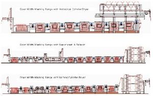 Open Width Washing Range