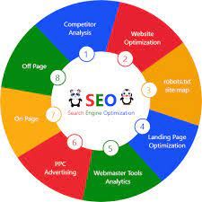 seo reports services