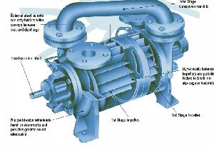 Liquid Ring Vacuum Pump