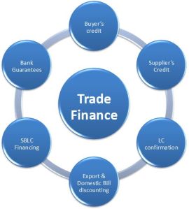 Trade Finance Consultant Services