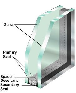 Soundproof Glass